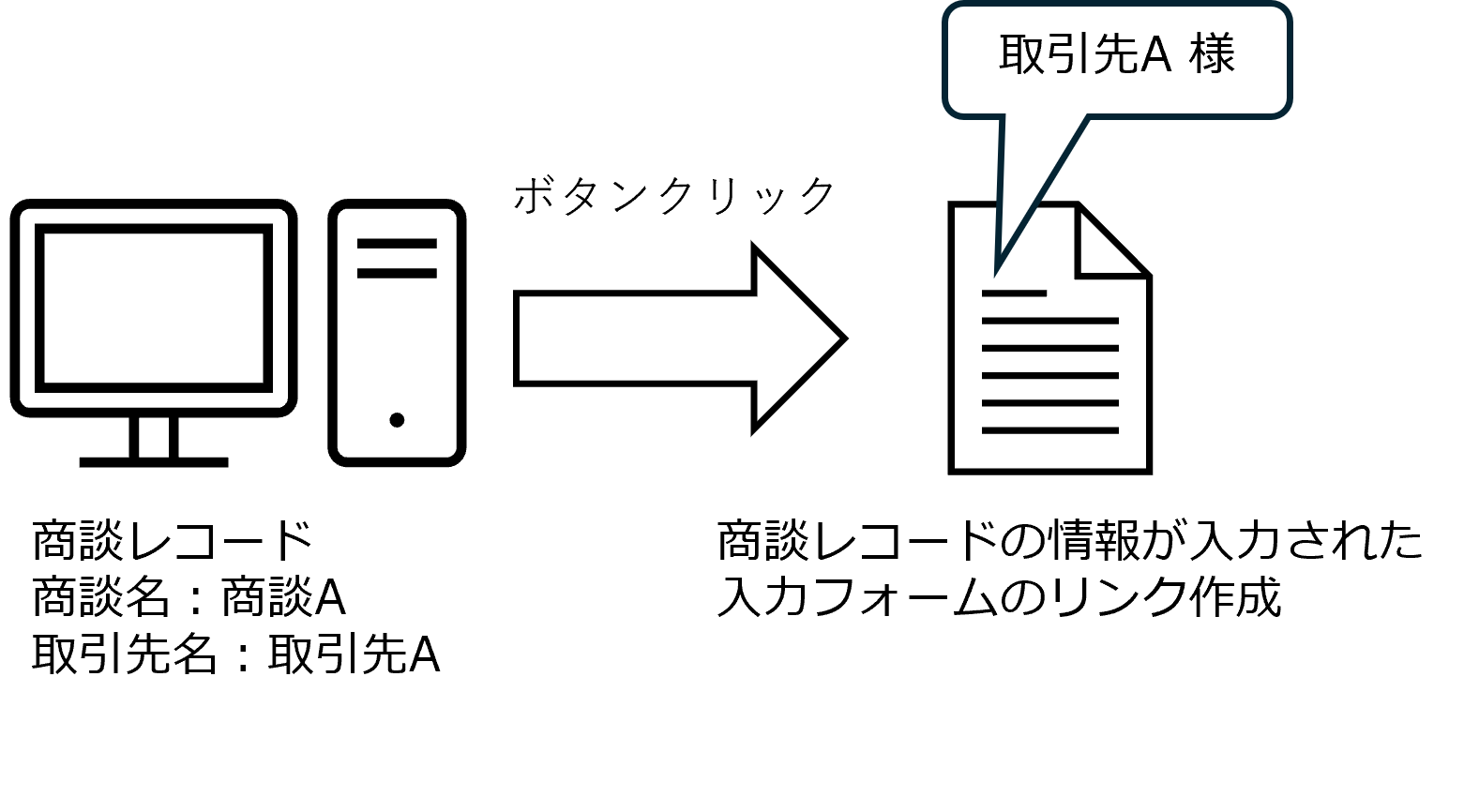 ソアスク連携説明用.png