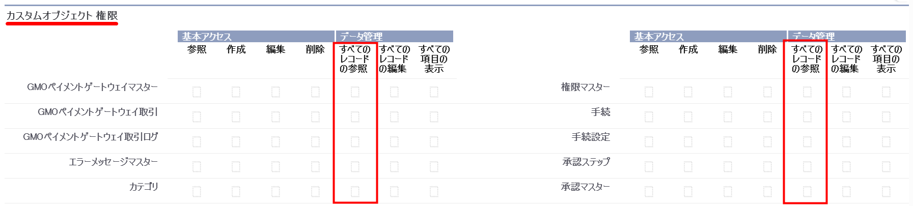 プロファイルのカスタムオブジェクト権限.png